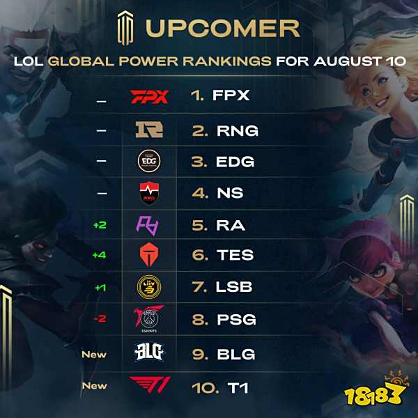 争冠热门的 争冠热门的